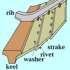 clinker construction