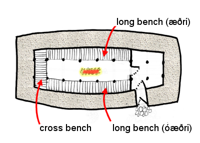 benches